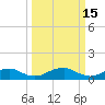 Mathias Point tide chart for Sunday, March 15, 2026