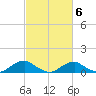 Mathias Point tide chart for Friday, March 6, 2026