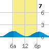 Mathias Point tide chart for Saturday, March 7, 2026
