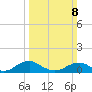 Mathias Point tide chart for Sunday, March 8, 2026