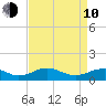 Mathias Point tide chart for Friday, April 10, 2026