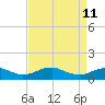 Mathias Point tide chart for Saturday, April 11, 2026
