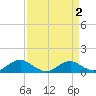 Mathias Point tide chart for Thursday, April 2, 2026