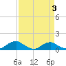 Mathias Point tide chart for Friday, April 3, 2026