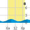 Mathias Point tide chart for Wednesday, April 8, 2026