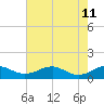 Mathias Point tide chart for Monday, May 11, 2026