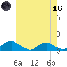 Mathias Point tide chart for Saturday, May 16, 2026