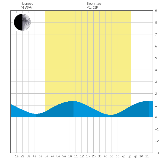 Mathias Point tide chart for Saturday, May 23, 2026