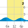 Mathias Point tide chart for Saturday, May 2, 2026