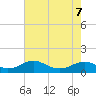 Mathias Point tide chart for Thursday, May 7, 2026