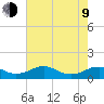Mathias Point tide chart for Saturday, May 9, 2026