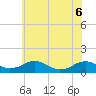 Mathias Point tide chart for Saturday, June 6, 2026