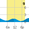 Mathias Point tide chart for Tuesday, June 9, 2026