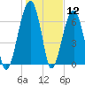 Battery Creek tide chart for Tuesday, January 12, 2021