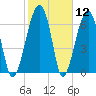 Battery Creek tide chart for Friday, February 12, 2021