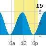 Battery Creek tide chart for Monday, March 15, 2021