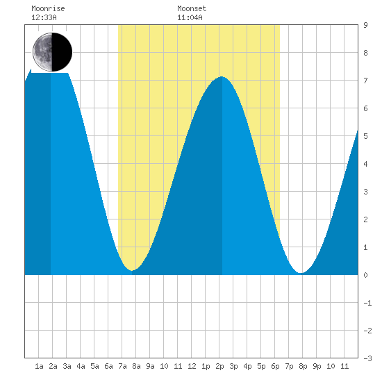 Battery Creek tide chart for Friday, March 5, 2021