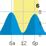Battery Creek tide chart for Tuesday, April 6, 2021