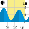Battery Creek tide chart for Wednesday, May 19, 2021
