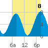 Battery Creek tide chart for Saturday, May 8, 2021