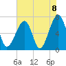 Battery Creek tide chart for Tuesday, June 8, 2021