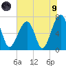 Battery Creek tide chart for Friday, July 9, 2021