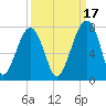 Battery Creek tide chart for Friday, September 17, 2021