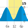 Battery Creek tide chart for Friday, October 15, 2021