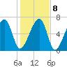 Battery Creek tide chart for Saturday, January 8, 2022