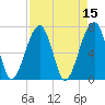 Battery Creek tide chart for Friday, April 15, 2022