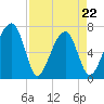 Battery Creek tide chart for Friday, April 22, 2022