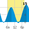 Battery Creek tide chart for Sunday, May 15, 2022