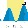 Battery Creek tide chart for Sunday, June 12, 2022