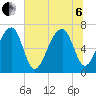 Battery Creek tide chart for Wednesday, July 6, 2022