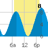 Battery Creek tide chart for Thursday, September 8, 2022