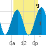 Battery Creek tide chart for Friday, September 9, 2022