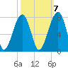 Battery Creek tide chart for Friday, October 7, 2022