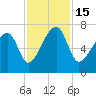 Battery Creek tide chart for Tuesday, November 15, 2022