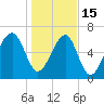 Battery Creek tide chart for Sunday, January 15, 2023