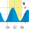 Battery Creek tide chart for Monday, January 9, 2023