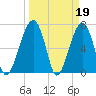 Battery Creek tide chart for Sunday, March 19, 2023