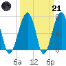 Battery Creek tide chart for Tuesday, March 21, 2023