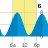 Battery Creek tide chart for Monday, March 6, 2023