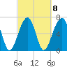 Battery Creek tide chart for Wednesday, March 8, 2023