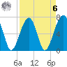 Battery Creek tide chart for Thursday, April 6, 2023
