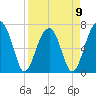 Battery Creek tide chart for Sunday, April 9, 2023