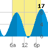 Battery Creek tide chart for Wednesday, May 17, 2023