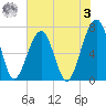 Battery Creek tide chart for Saturday, June 3, 2023
