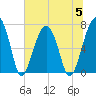 Battery Creek tide chart for Wednesday, July 5, 2023