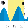 Battery Creek tide chart for Tuesday, August 8, 2023